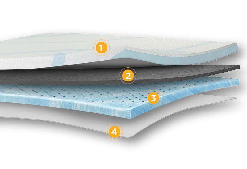 Spoznaj vrhunsko sestavo nadvložka.