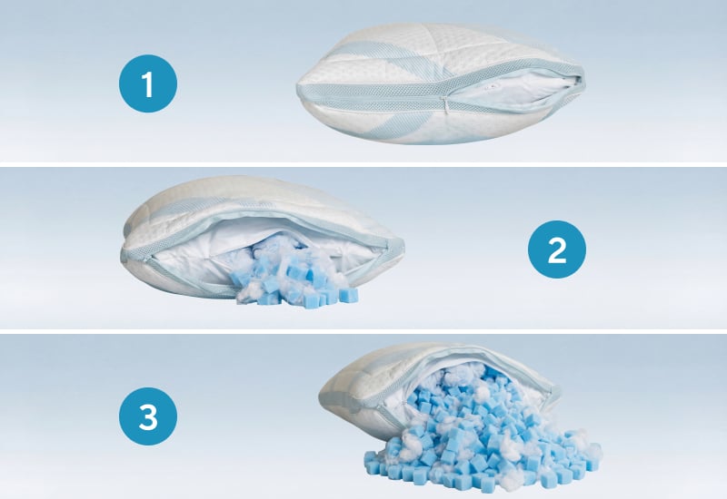 Dvojno polnilo, popolna prilagodljivost