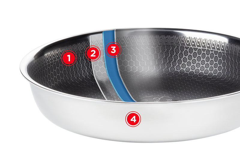 Spoznajte HEXAPRO posodo