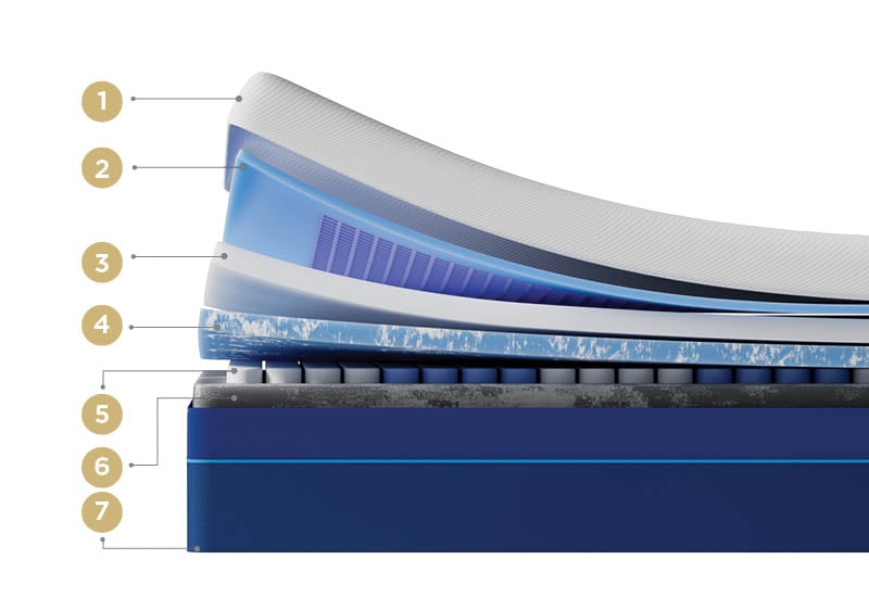 Spoznaj vrhunsko sestavo ležišča.