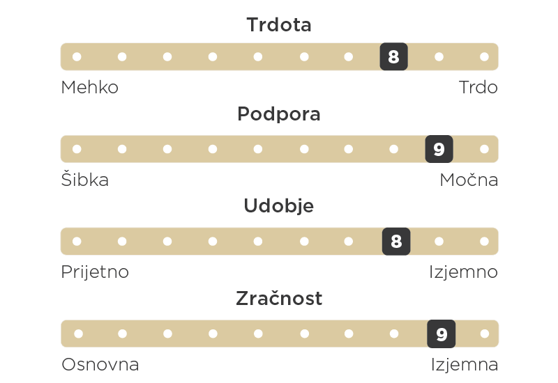 Personalizirano udobje, vse leto.