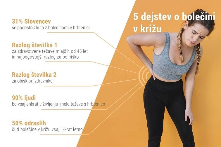 Infografika: 5 dejstev o bolečini v križu