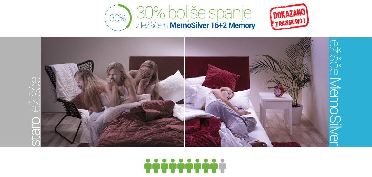 Raziskva spanja - ležišče Memosilver 16+2 Memory